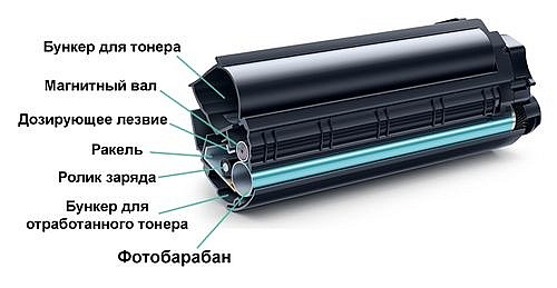 Фотобарабан в лазерных принтерах и копировальных аппаратах